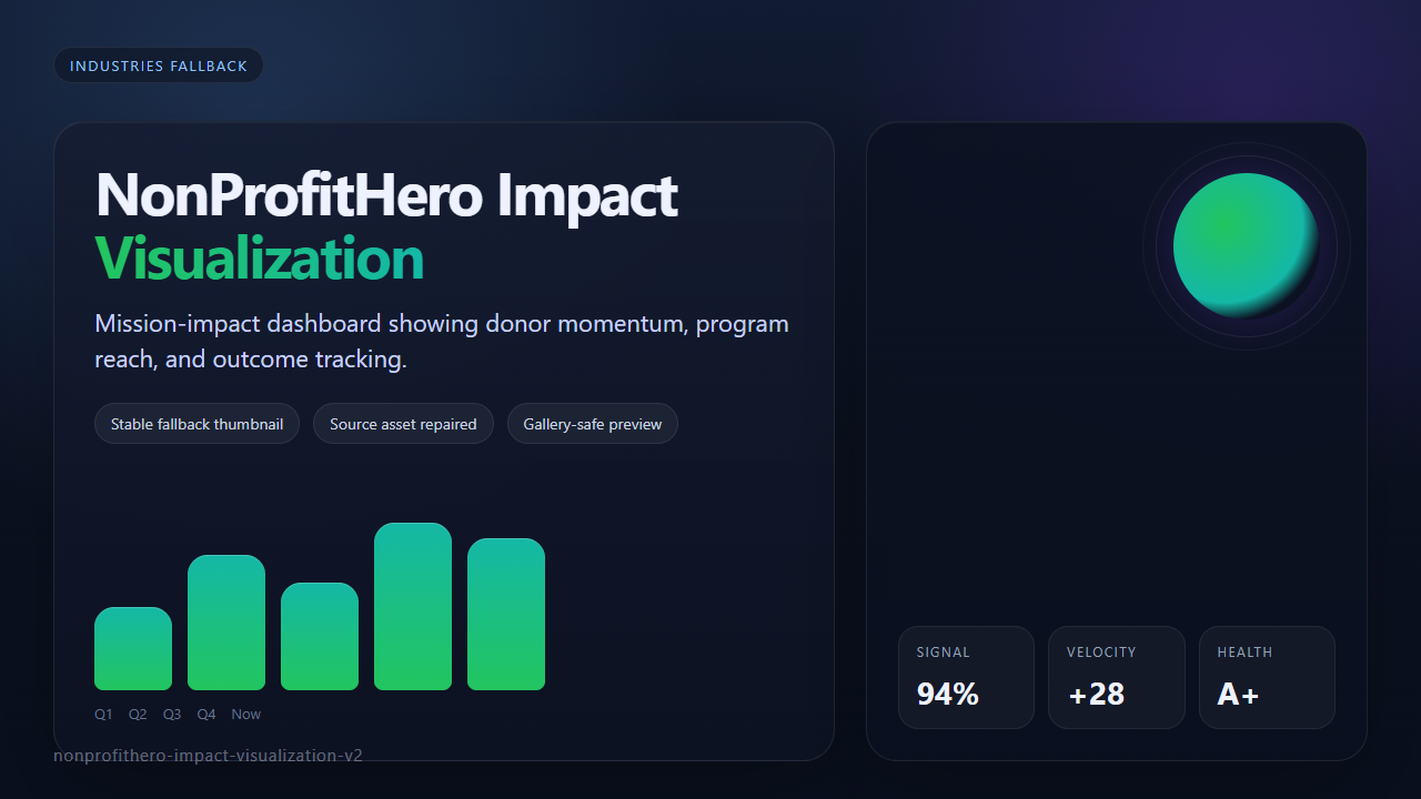 Nonprofithero Impact Visualization