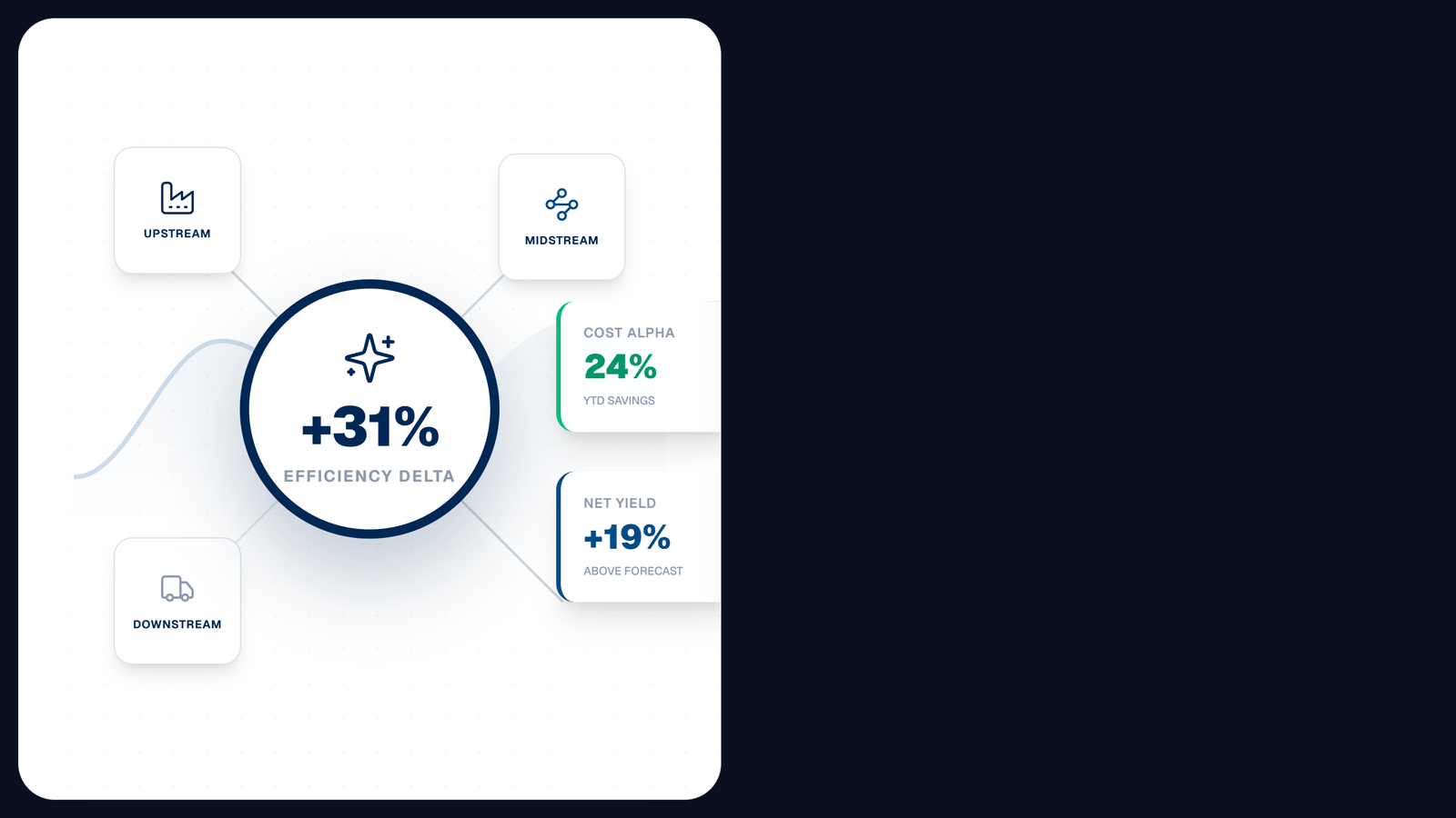 Oil Gas Performance Tile Component