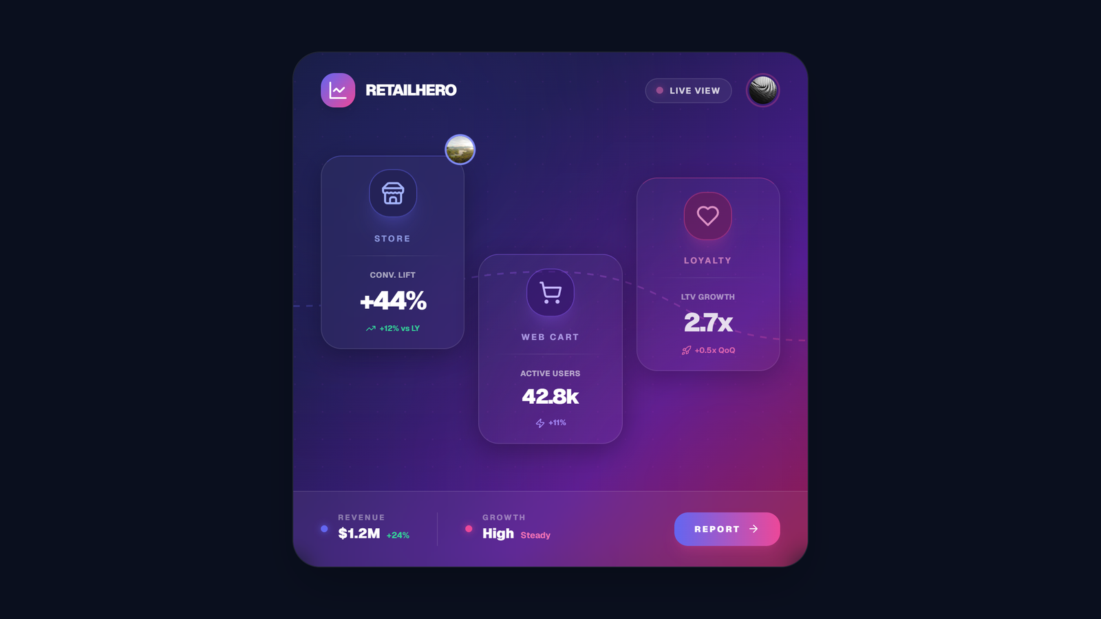 Retail Pulse Analytics Tile