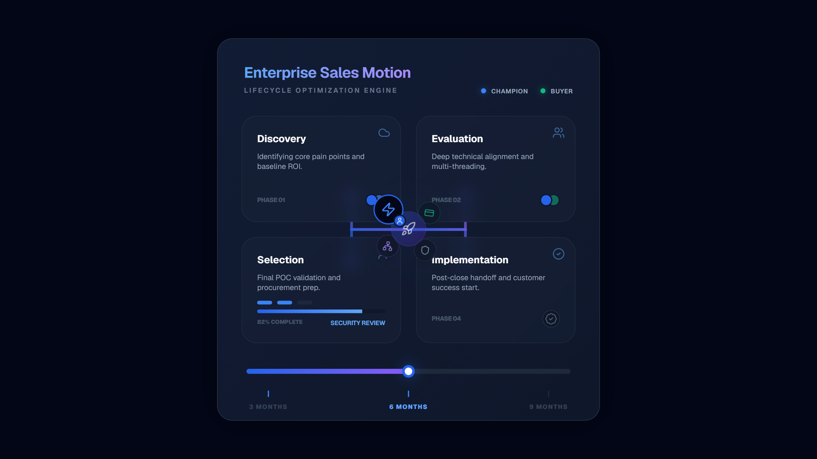 Enterprise Sales Motion Dashboard