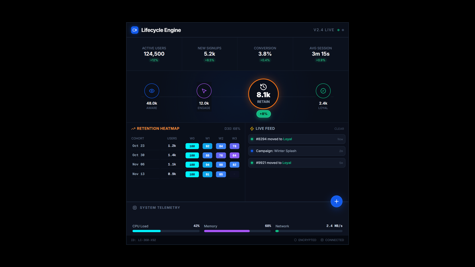 Lifecycle Engine Dashboard