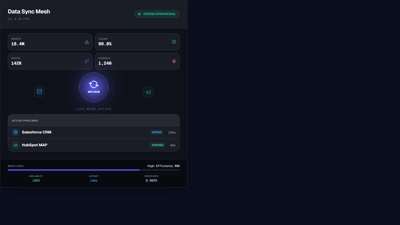 Revenue Systems Data Flow