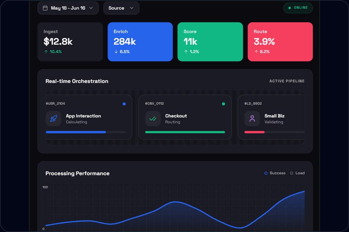Automation Engine Dashboard